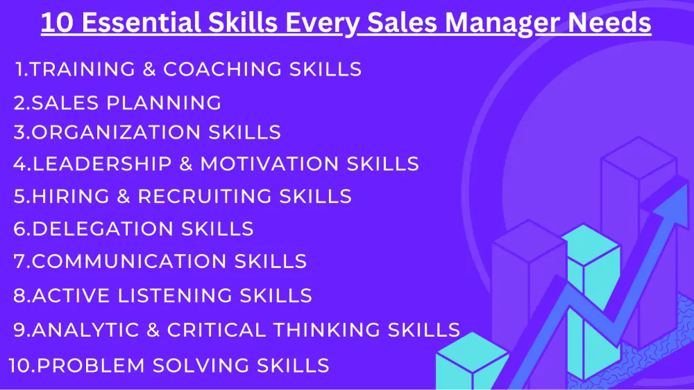 10 Essential Skills Every Sales Manager Needs In 2024 Beyond   10 Essential Skills Every Sales Manager Needs.webp